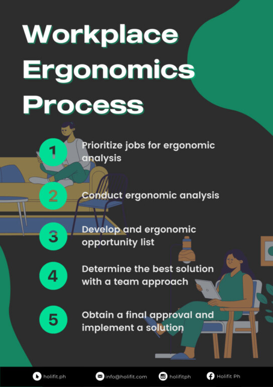 Ergonomics process 724x1024 1 | HoliFit