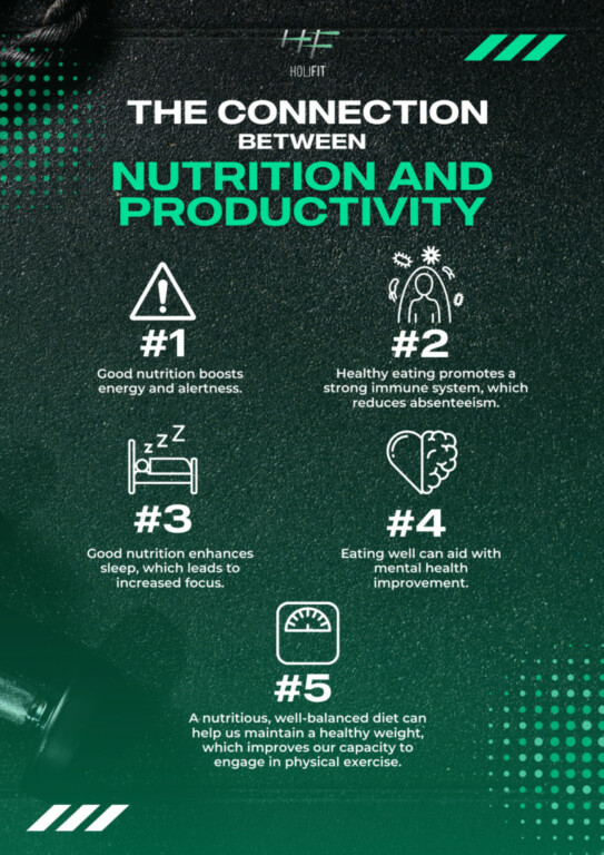 The connection between Nutrition and Productivity poster 724x1024 2 | Charles Janoah
