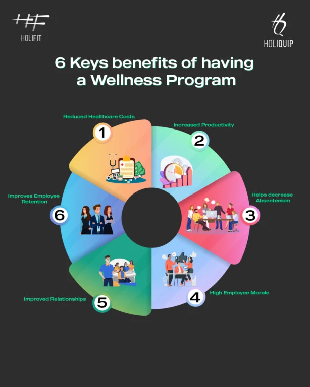 6 Benefits of Having a Wellness Program